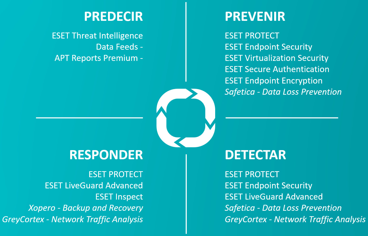 Soluciones Empresariales de ESET - AV SOFT
